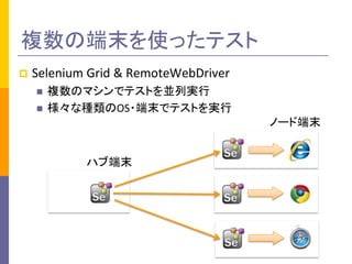 }ζĩʹäƥ
?

Selenium Grid & RemoteWebDriver
?
?

}ΥޥǥƥȤKЌg
ʷNOS?ĩǥƥȤg
Ω`ɶĩ
ϥֶĩ

 