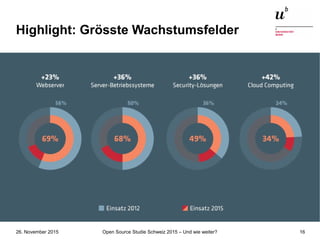 Open Source Studie Schweiz 2015 – Und wie weiter?26. November 2015 16
Highlight: Grösste Wachstumsfelder
 