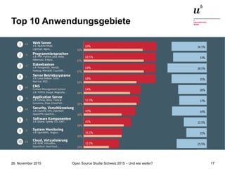 Open Source Studie Schweiz 2015 – Und wie weiter?26. November 2015 17
Top 10 Anwendungsgebiete
 