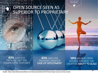 Open Source Studie Schweiz 2015 – Und wie weiter?26. November 2015 34
Quelle: https://www.blackducksoftware.com/resources/webinar/2015-future-open-source-survey-results
 