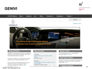 Open Source Studie Schweiz 2015 – Und wie weiter?26. November 2015 36
GENIVI
Quelle: http://www.genivi.org
 