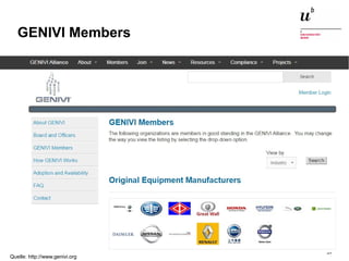 Open Source Studie Schweiz 2015 – Und wie weiter?26. November 2015 37
GENIVI Members
Quelle: http://www.genivi.org
 