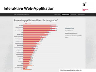 Open Source Studie Schweiz 2015 – Und wie weiter?26. November 2015 7
Interaktive Web-Applikation
http://oss.sandbox.iwi.unibe.ch
 