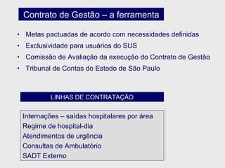 Metas pactuadas de acordo com necessidades definidas  Exclusividade para usuários do SUS Comissão de Avaliação da execução do Contrato de Gestão Tribunal de Contas do Estado de São Paulo Contrato de Gestão – a ferramenta Internações – saídas hospitalares por área Regime de hospital-dia Atendimentos de urgência  Consultas de Ambulatório SADT Externo LINHAS DE CONTRATAÇÃO 