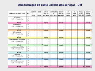 Demonstração do custo unitário dos serviços - UTI 