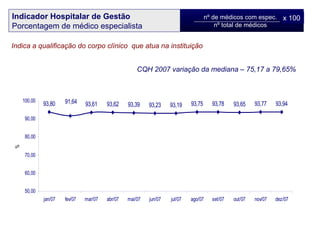 Indicador Hospitalar de Gestão Porcentagem de médico especialista Indica a qualificação do corpo clínico  que atua na instituição nº de médicos com espec. nº total de médicos x 100 CQH 2007 variação da mediana – 75,17 a 79,65%  