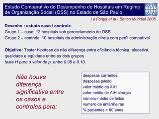 Estudo Comparativo do Desempenho de Hospitais em Regime de Organização Social (OSS) no Estado de São Paulo Desenho : estudo caso / controle Grupo 1 – caso: 12 hospitais sob gerenciamento de OSS Grupo 2 – controle: 10 hospitais da administração direta com perfil compatível  Objetivo:  Testar hipótese da não diferença entre eficiência técnica, alocativa, qualidade e eqüidade entre os dois grupos  teste H para o valor de p. entre 0.05 e 0.10 .  despesas correntes  despesas p/leito valor médio da AIH valor médio de AIH cirurgia número médio de leitos  numero de enfermeiras % pacientes > 60 anos Não houve diferença significativa entre os casos e controles para: La Forgia et al - Banco Mundial 2005 