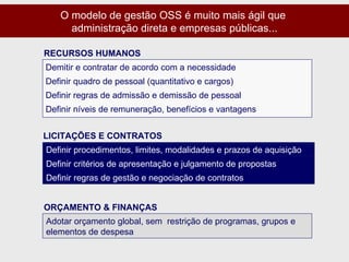 Adotar orçamento global, sem  restrição de programas, grupos e elementos de despesa RECURSOS HUMANOS LICITAÇÕES E CONTRATOS ORÇAMENTO & FINANÇAS O modelo de gestão OSS é muito mais ágil que  administração direta e empresas públicas... Definir níveis de remuneração, benefícios e vantagens Definir regras de admissão e demissão de pessoal Definir quadro de pessoal (quantitativo e cargos) Demitir e contratar de acordo com a necessidade Definir regras de gestão e negociação de contratos Definir critérios de apresentação e julgamento de propostas Definir procedimentos, limites, modalidades e prazos de aquisição 
