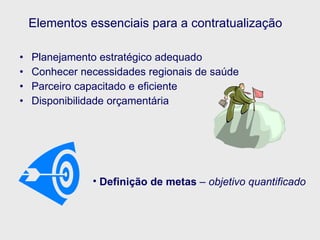 Elementos essenciais para a contratualização Planejamento estratégico adequado Conhecer necessidades regionais de saúde Parceiro capacitado e eficiente Disponibilidade orçamentária Definição de metas  –  objetivo quantificado 
