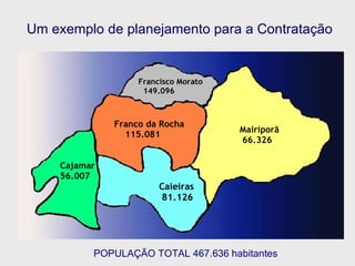 Um exemplo de planejamento para a Contratação 