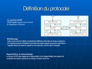 Bluetooth on GNU Linux