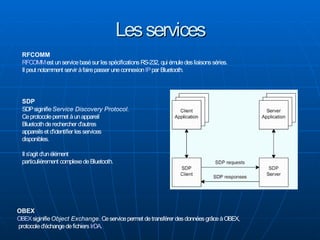 Bluetooth on GNU Linux
