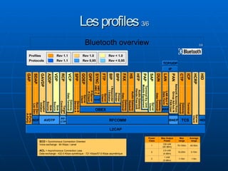 Bluetooth on GNU Linux