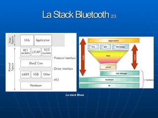 Bluetooth on GNU Linux