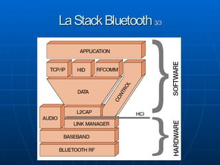 Bluetooth on GNU Linux