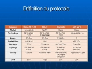 Bluetooth on GNU Linux
