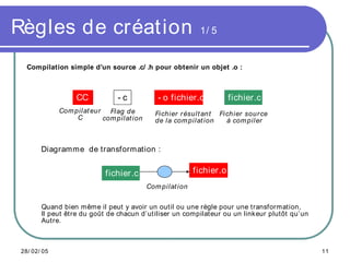 Comprendre les Makefile