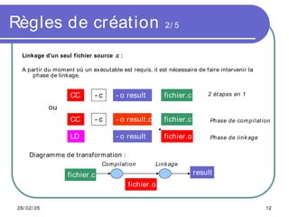Comprendre les Makefile