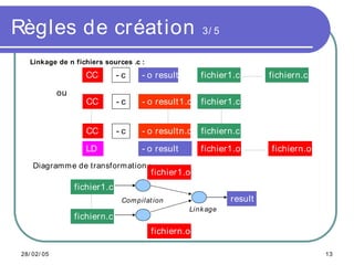 Comprendre les Makefile