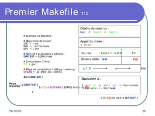 Comprendre les Makefile