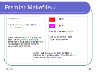 Comprendre les Makefile