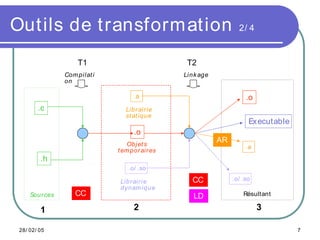 Comprendre les Makefile