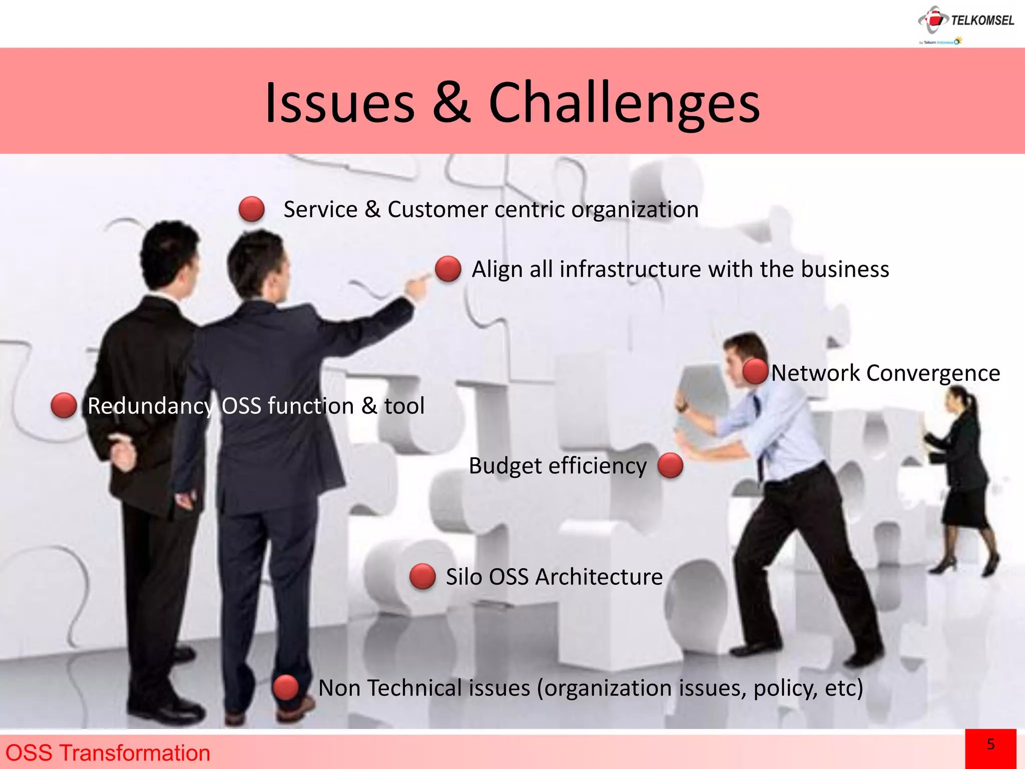 Issues & Challenges
                        Service & Customer centric organization

                                          Align all infrastructure with the business



                                                                        Network Convergence
       Redundancy OSS function & tool

                                          Budget efficiency



                                        Silo OSS Architecture



                           Non Technical issues (organization issues, policy, etc)
       9/22/2010
                                                                                         5
OSS Transformation
 