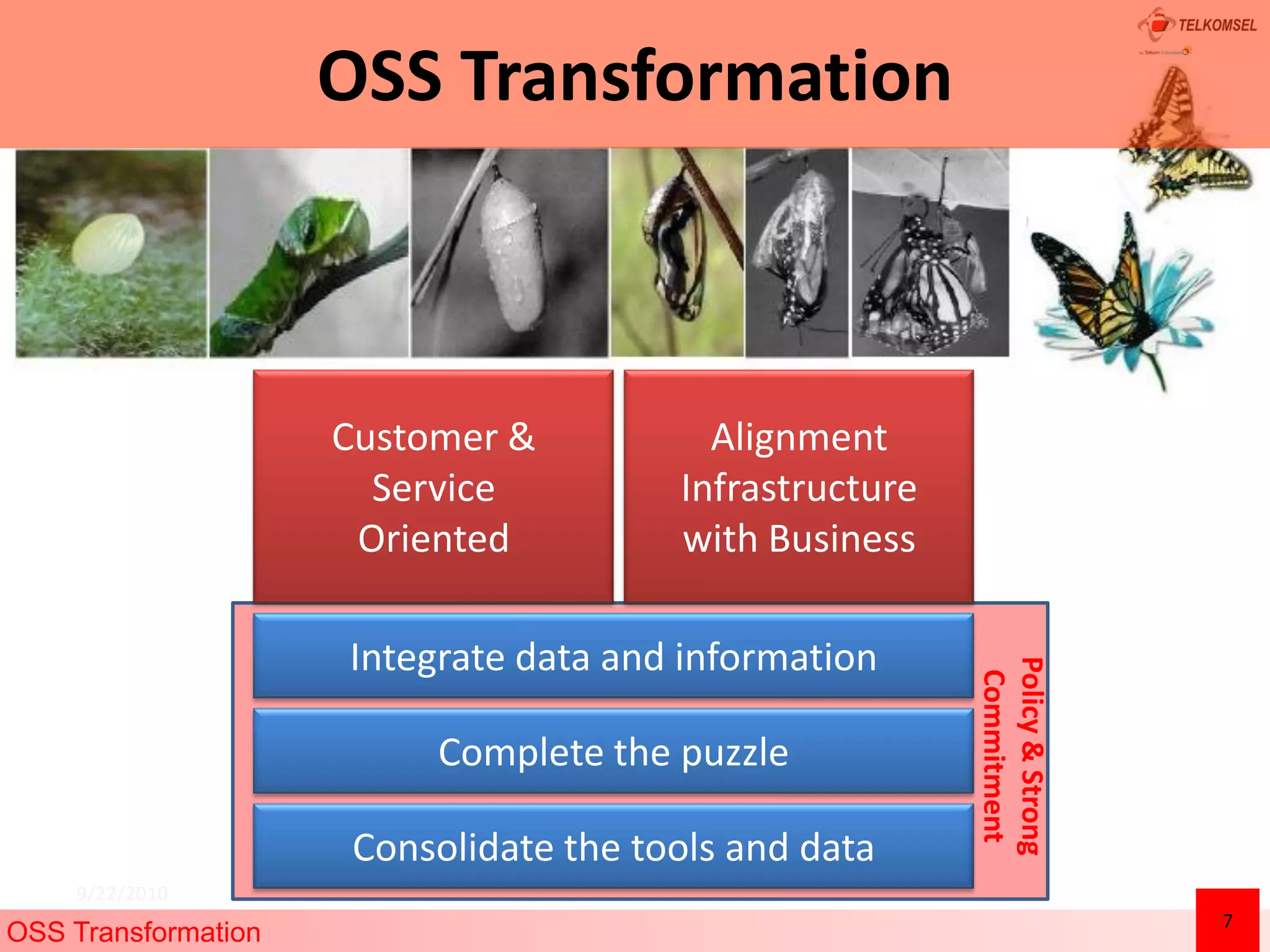 OSS Transformation



                     Customer &           Alignment
                       Service          Infrastructure
                      Oriented          with Business

                     Integrate data and information




                                                         Policy & Strong
                                                          Commitment
                          Complete the puzzle

                      Consolidate the tools and data
    9/22/2010
                                                                           7
OSS Transformation
 