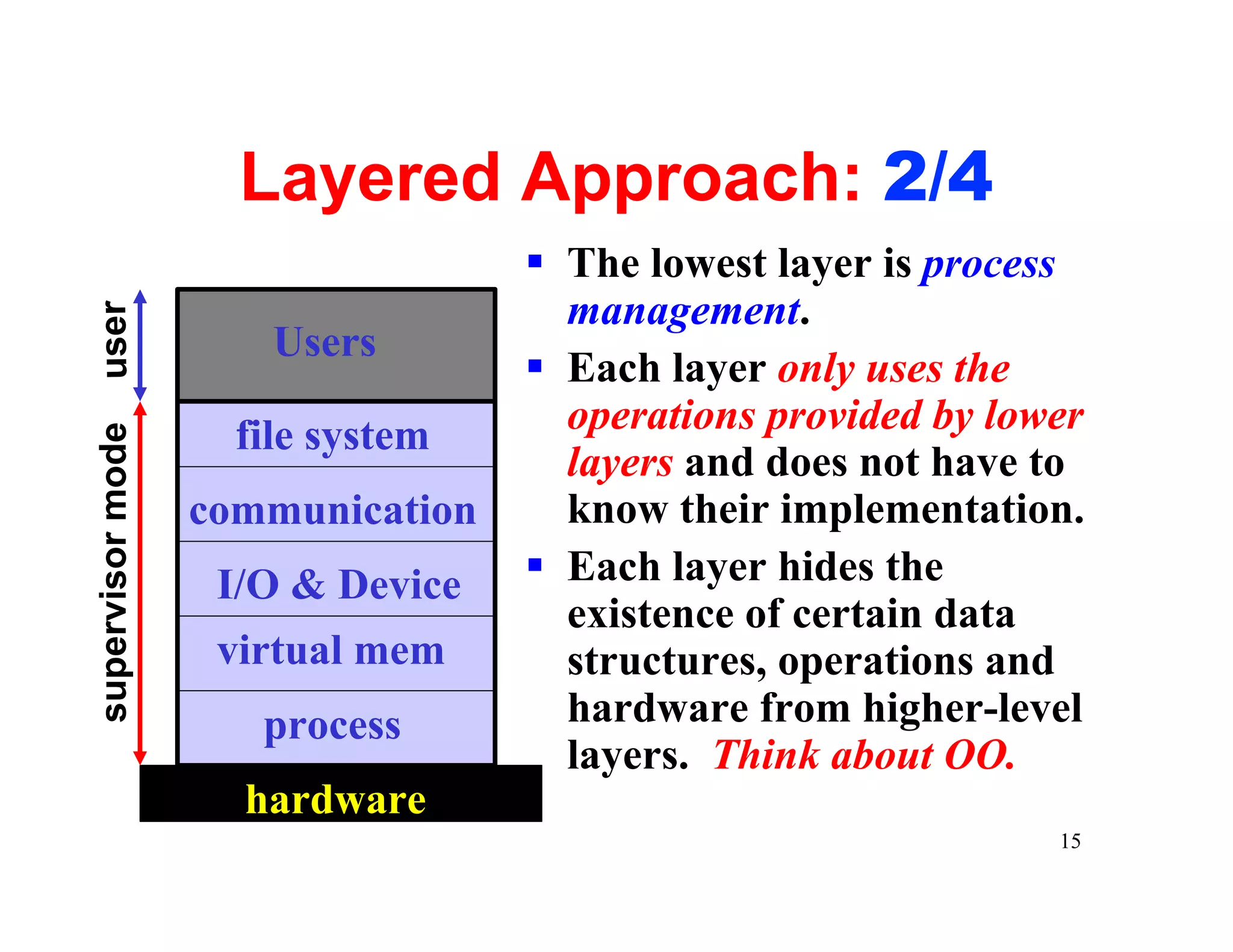 Layered Approach: 2/4
                                  § The lowest layer is process
                                    management.
user




                      Users
                                  § Each layer only uses the
                    file system     operations provided by lower
supervisor mode




                                    layers and does not have to
                  communication     know their implementation.
                   I/O & Device   § Each layer hides the
                                    existence of certain data
                   virtual mem      structures, operations and
                     process        hardware from higher-level
                                    layers. Think about OO.
                    hardware
                                                              15
 