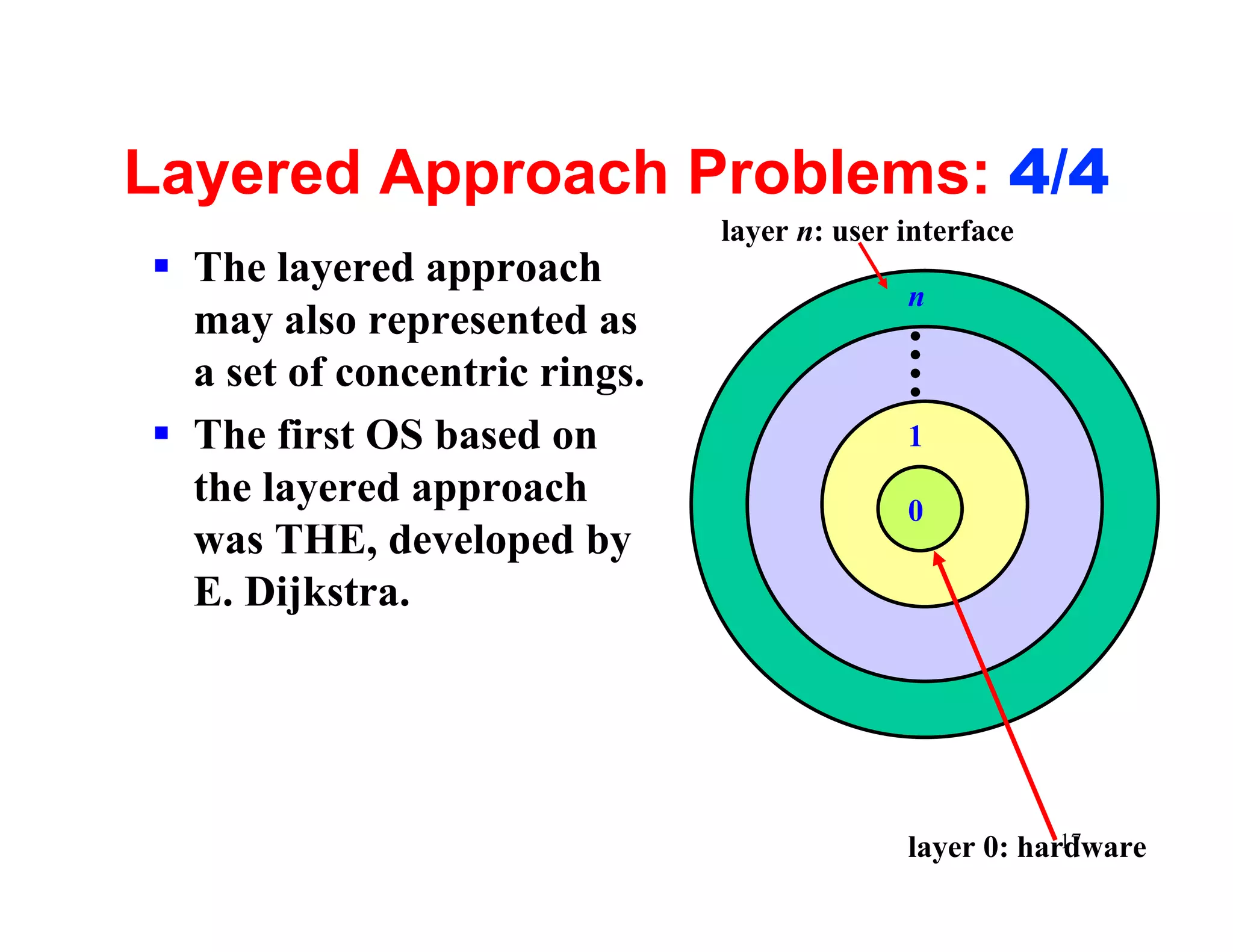 Layered Approach Problems: 4/4
                               layer n: user interface
§ The layered approach
                                             n
  may also represented as
  a set of concentric rings.
§ The first OS based on                      1
  the layered approach                       0
  was THE, developed by
  E. Dijkstra.




                                                         17
                                             layer 0: hardware
 