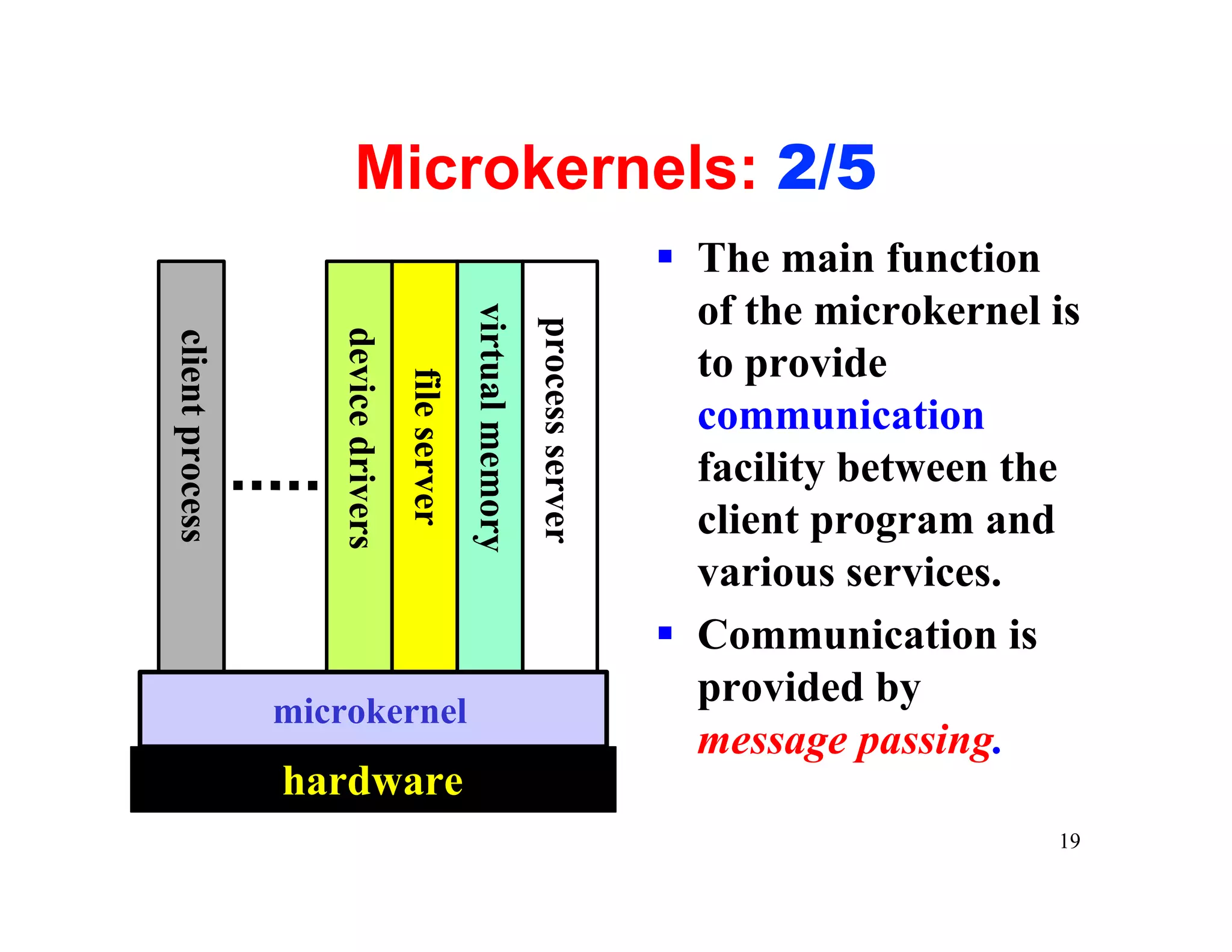 Microkernels: 2/5
                                                                                     § The main function
                                                                                       of the microkernel is


                                                   virtual memory
                                                                    process server
                    device drivers
client process




                                                                                       to provide
                                     file server                                       communication
                                                                                       facility between the
                                                                                       client program and
                                                                                       various services.
                                                                                     § Communication is
                                                                                       provided by
                 microkernel
                                                                                       message passing.
                 hardware
                                                                                                          19
 