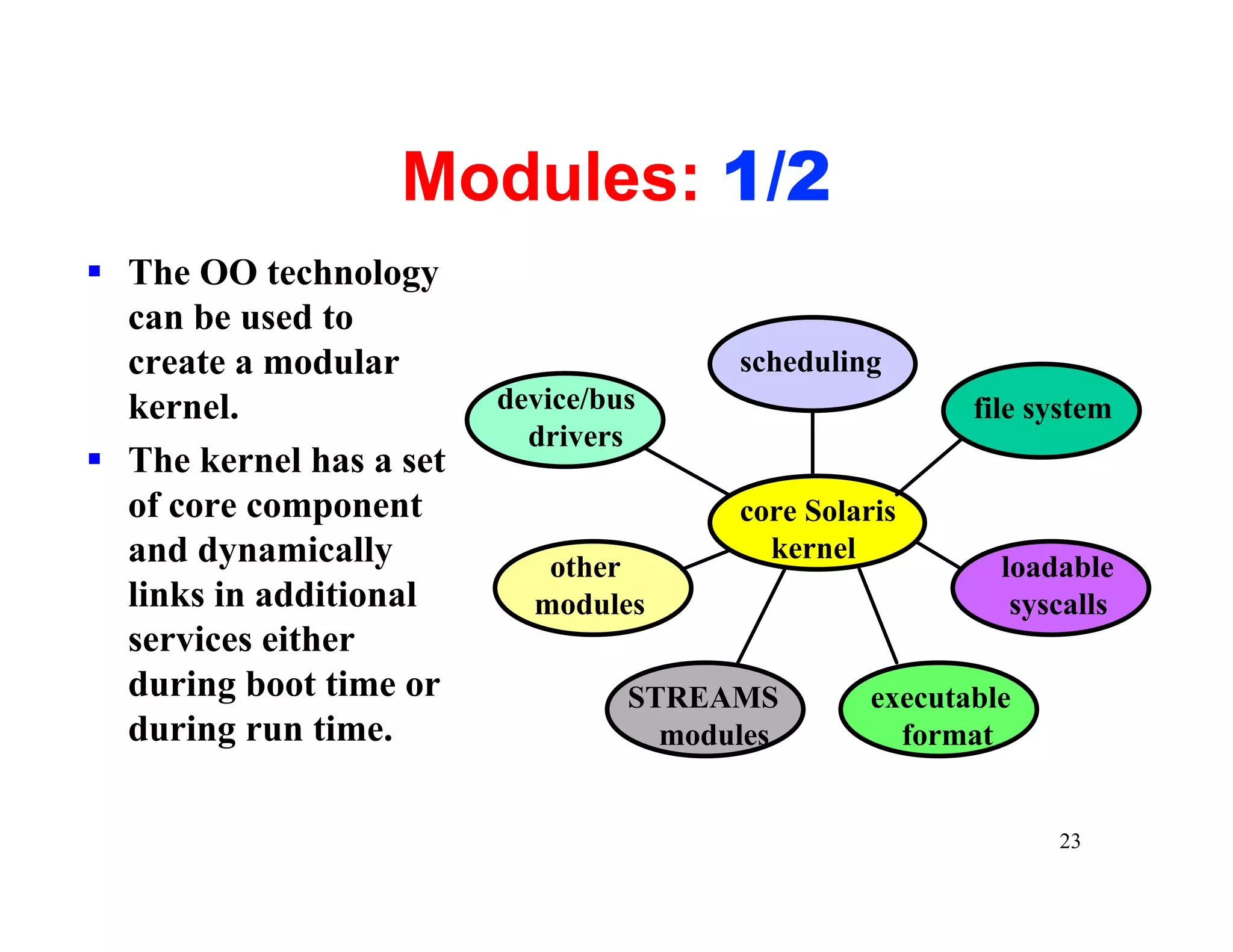 Modules: 1/2
§ The OO technology
  can be used to
  create a modular                      scheduling
  kernel.                device/bus                      file system
                           drivers
§ The kernel has a set
  of core component                     core Solaris
  and dynamically           other
                                          kernel
                                                           loadable
  links in additional      modules                          syscalls
  services either
  during boot time or             STREAMS         executable
  during run time.                  modules         format


                                                               23
 