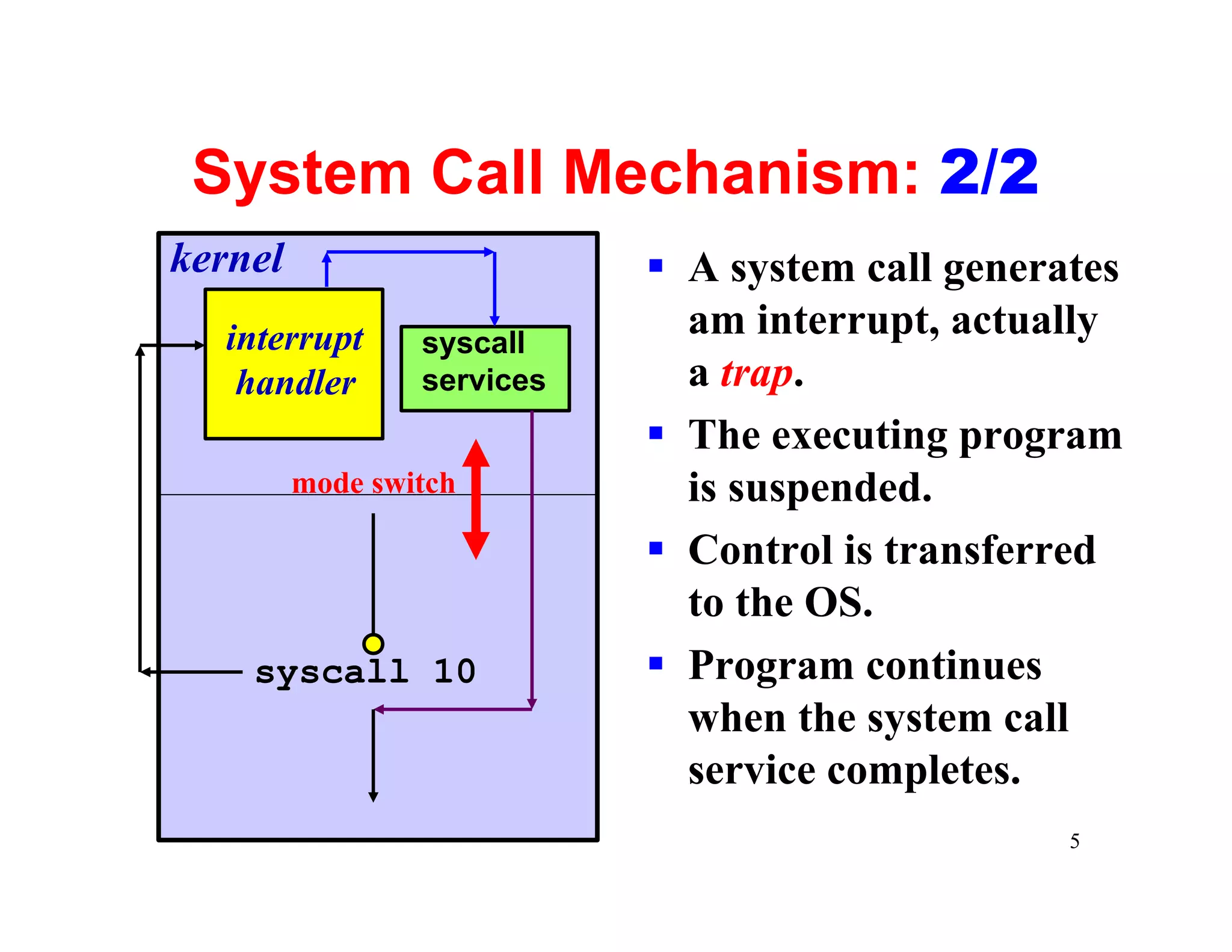 System Call Mechanism: 2/2
kernel                      § A system call generates
  interrupt      syscall
                              am interrupt, actually
   handler       services     a trap.
                            § The executing program
         mode switch          is suspended.
                            § Control is transferred
                              to the OS.
    syscall 10              § Program continues
                              when the system call
                              service completes.
                                                  5
 
