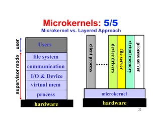 Microkernels: 5/5
                       Microkernel vs. Layered Approach
user




                                                                                             virtual memory
                      Users




                                                                                                              process server
                                                              device drivers
                                          client process




                                                                               file server
                    file system
supervisor mode




                  communication
                   I/O & Device
                   virtual mem
                     process                               microkernel

                    hardware                               hardware
                                                                                                                     22
 