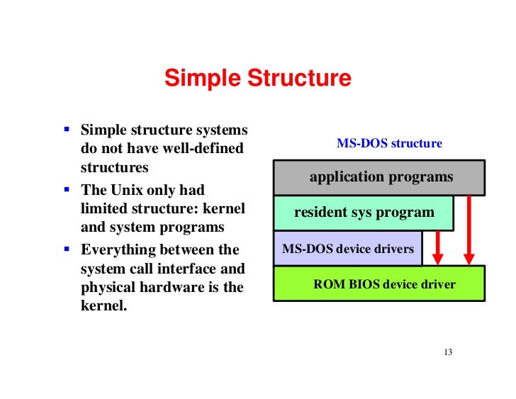 Os structure