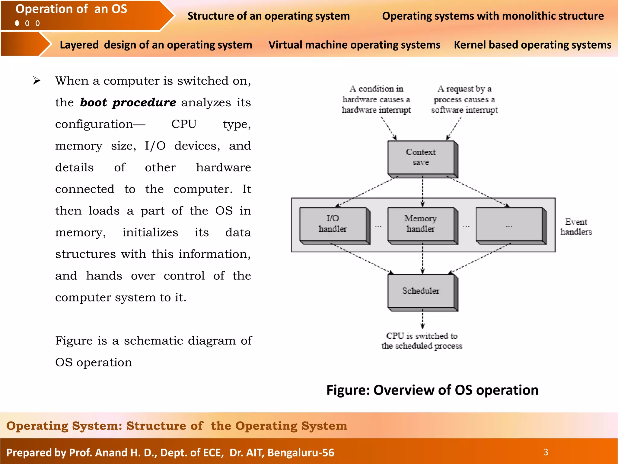 Structure of Operating System | PDF