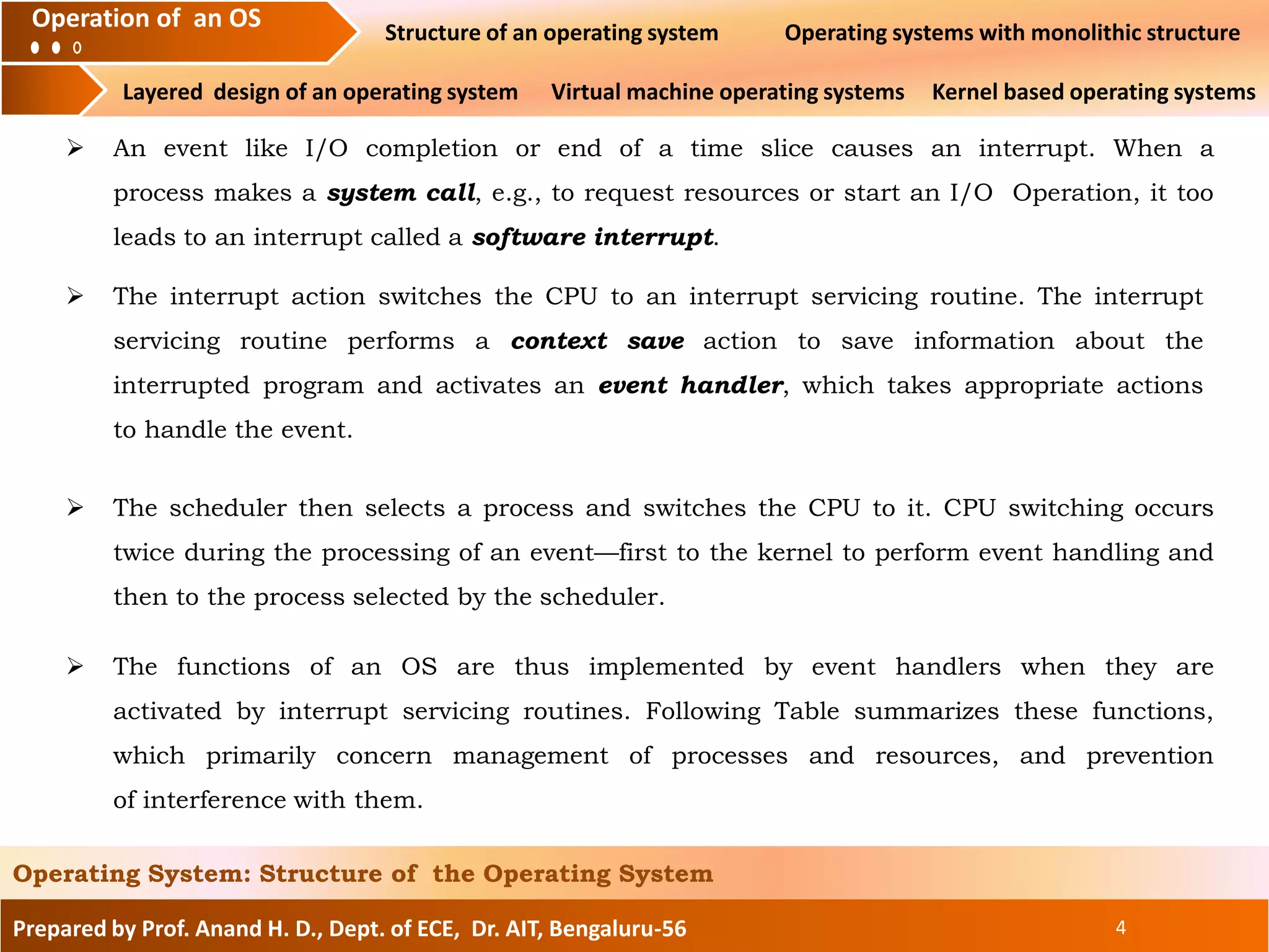 Structure of Operating System | PDF