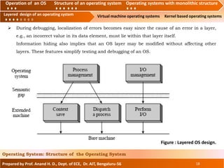 Operation of an O.S Structure of an operating system Operating systems with monolithic structure
Layered design of an operating system Virtual machine operating systems Kernel based operating systems
Prepared by Prof. Anand H. D., Dept. of ECE, Dr. AIT, Bengaluru-56 18
Operating System: Structure of the Operating System
Layered design of an operating system
Operation of an OS Structure of an operating system Operating systems with monolithic structure
 During debugging, localization of errors becomes easy since the cause of an error in a layer,
e.g., an incorrect value in its data element, must lie within that layer itself.
Information hiding also implies that an OS layer may be modified without affecting other
layers. These features simplify testing and debugging of an OS.
Figure : Layered OS design.
 