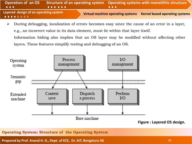 Structure of Operating System | PDF