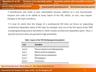 Operation of an O.S Structure of an operating system Operating systems with monolithic structure
Layered design of an operating system Virtual machine operating systems Kernel based operating systems
Prepared by Prof. Anand H. D., Dept. of ECE, Dr. AIT, Bengaluru-56 22
Operating System: Structure of the Operating System
Layered design of an operating system
Operation of an OS Structure of an operating system Operating systems with monolithic structure
• It may be noted that the design of a multilayered OS does not focus on separating
architecture-dependent parts of OS code; for example, four out of the five layers of the THE
multiprogramming system described in Table contain architecture-dependent parts. Thus, a
layered structure does not guarantee high portability.
• Stratification also leads to poor extensibility because addition of a new functionality
requires new code to be added in many layers of the OS, which, in turn, may require
changes in the layer interfaces.
Table : Layers in the THE Multiprogramming System
 