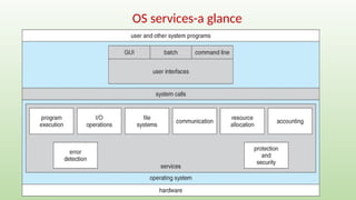 Operating systems topic os structure explaination | PPTX