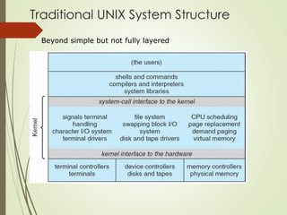 OS structure for every layers in unit -III | PPT
