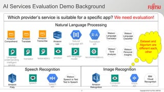 Image RecognitionSpeech Recognition
Natural Language Processing
AI Services Evaluation Demo Background
11 Copyright 2018 FUJITSU LIMITED
Translation
API
Amazon
Lex
Amazon
Polly
Amazon
Rekognition
Vision
API
Speech
API
Natural
Language API
Computer
Vision
emotiontextanalytics
web-language-
model
Language
understanding
intelligent
service
recommendations
Speech
Amazon
Comprehend
Amazon
Translate
Amazon
Transcribe
translator
IBM
Visual
Recognition
Watson
Speech to Text
Text to Speech
Watson
Language
Translator
Watson
Language
Classifier
Watson
Tone
Analyzer
Watson
Personal
Insights
Which provider’s service is suitable for a specific app? We need evaluation!
Dataset and
Algorism are
different each
other
 