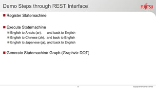Demo Steps through REST Interface
 Register Statemachine
 Execute Statemachine
 English to Arabic (ar), and back to English
 English to Chinese (zh), and back to English
 English to Japanese (ja), and back to English
 Generate Statemachine Graph (Graphviz DOT)
15 Copyright 2018 FUJITSU LIMITED
 