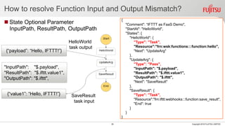 How to resolve Function Input and Output Mismatch?
 State Optional Parameter
InputPath, ResultPath, OutputPath
29 Copyright 2018 FUJITSU LIMITED
"InputPath": "$.payload",
"ResultPath": "$.ifttt.value1",
"OutputPath": "$.ifttt",
{“payload”: “Hello, IFTTT!”}
{“value1”: “Hello, IFTTT!”}
HelloWorld
task output
SaveResult
task input
{
"Comment": “IFTTT as FaaS Demo",
"StartAt": "HelloWorld",
"States": {
"HelloWorld": {
"Type": "Task",
"Resource":"frn:wsk:functions:::function:hello",
"Next": "UpdateArg"
},
"UpdateArg": {
"Type": "Pass",
"InputPath": "$.payload",
"ResultPath": "$.ifttt.value1",
"OutputPath": "$.ifttt",
"Next": "SaveResult"
},
"SaveResult": {
"Type": "Task",
"Resource":"frn:ifttt:webhooks:::function:save_result",
"End": true
}
}
}
 