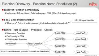 Function Discovery - Function Name Resolution (2)
 Discover Function Semantically
 Make use of Open Linked Data technology, OWL (Web Ontology Language)
 FaaS Shell Implementation
 "Resource": "https://naohirotamura.github.io/faasshell/ns/faas#hello"
 Define Triple (Subject – Predicate – Object)
 User owns Function
 FaaS assigns FRN
 FRN invokes Function
33 Copyright 2018 FUJITSU LIMITED
demo:User hello:Function
aws:FaaS
azure:FaaS
gcp:FaaS
wsk:FaaS
frn01:FRN
frn03:FRN
frn02:FRN
frn04:FRN
URI: Unique Identifier
https://naohirotamura.github.io/faasshell/ns/faas#hello
 