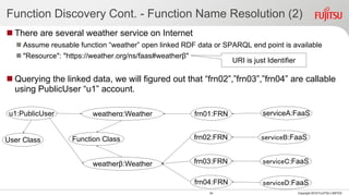 Function Discovery Cont. - Function Name Resolution (2)
 There are several weather service on Internet
 Assume reusable function “weather” open linked RDF data or SPARQL end point is available
 "Resource": "https://weather.org/ns/faas#weatherβ"
 Querying the linked data, we will figured out that “frn02”,”frn03”,”frn04” are callable
using PublicUser “u1” account.
34 Copyright 2018 FUJITSU LIMITED
weatherβ:Weather
serviceA:FaaS
serviceB:FaaS
serviceC:FaaS
serviceD:FaaS
frn01:FRN
frn03:FRN
frn02:FRN
frn04:FRN
URI is just Identifier
u1:PublicUser weatherα:Weather
Function ClassUser Class
 