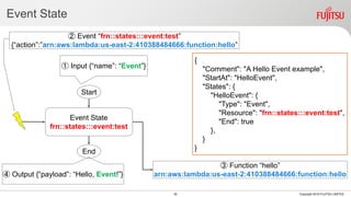 Event State
35 Copyright 2018 FUJITSU LIMITED
{
"Comment": "A Hello Event example",
"StartAt": "HelloEvent",
"States": {
"HelloEvent": {
"Type": "Event",
"Resource": "frn::states:::event:test",
"End": true
},
}
}
Start
Event State
frn::states:::event:test
End
③ Function “hello”
arn:aws:lambda:us-east-2:410388484666:function:hello
② Event “frn::states:::event:test”
{“action”:”arn:aws:lambda:us-east-2:410388484666:function:hello”
① Input {“name”: “Event”}
④ Output {“payload”: “Hello, Event!”}
 