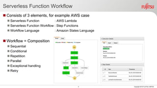 Serverless Function Workflow
 Consists of 3 elements, for example AWS case
 Serverless Function : AWS Lambda
 Serverless Function Workflow : Step Functions
 Workflow Language : Amazon States Language
 Workflow = Composition
 Sequential
 Conditional
 Repetition
 Parallel
 Exceptional handling
 Retry
Copyright 2018 FUJITSU LIMITED4
 