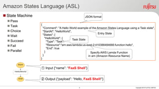 Amazon States Language (ASL)
 State Machine
 Pass
 Task
 Choice
 Wait
 Succeed
 Fail
 Parallel
5 Copyright 2018 FUJITSU LIMITED
{
"Comment": "A Hello World example of the Amazon States Language using a Task state",
"StartAt": "HelloWorld",
"States": {
"HelloWorld": {
"Type": "Task",
"Resource":"arn:aws:lambda:us-east-2:410388484666:function:hello",
"End": true
}
}
}
Specify AWS Lamda Function
in arn (Amazon Resource Name)
Task State
Entry State
JSON format
① Input {“name”: “FaaS Shell”}
② Output {“payload”: “Hello, FaaS Shell!”}
 